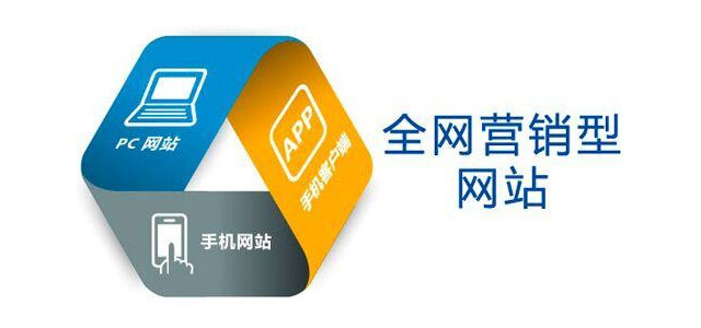 怎么建設一個營銷型網站？